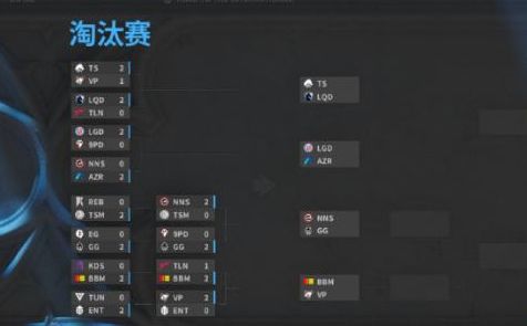 DOTA2国际邀请赛天穹守望者Ti首秀惊艳，风暴双雄助阵创100%英雄胜率-saba电竞